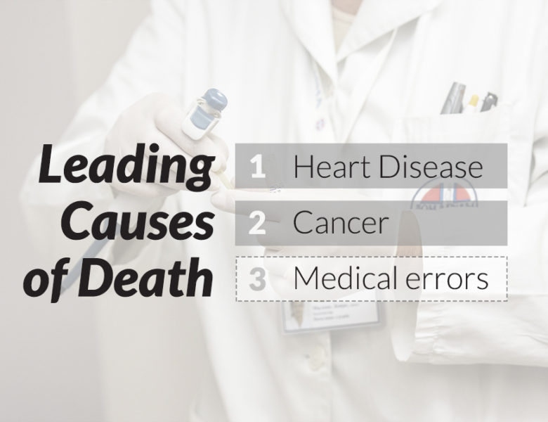 The Third Leading Cause of Death in America – PREVENTABLE Medical ...